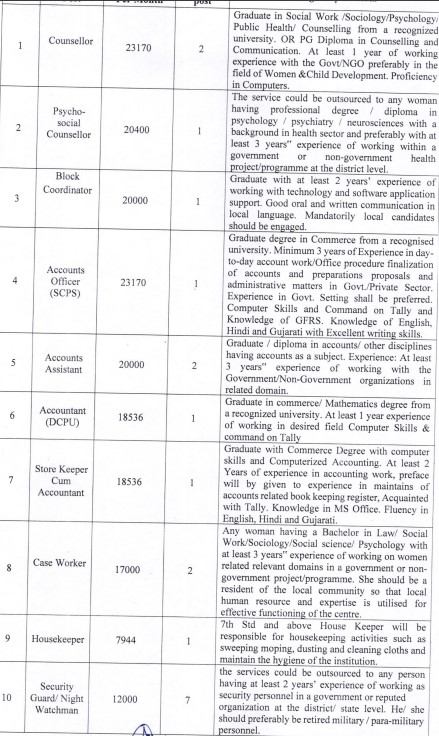 Social Welfare Department Daman Bharti 2025