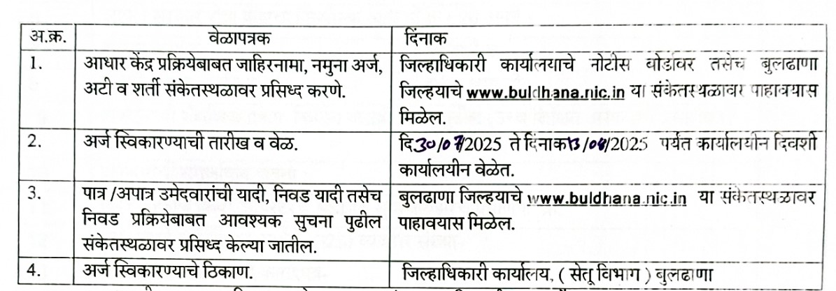 Jilhadhikari Karyalay Buldhana
