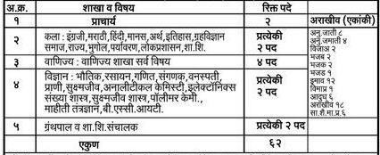  BAMU Aurangabad Bharti 2024