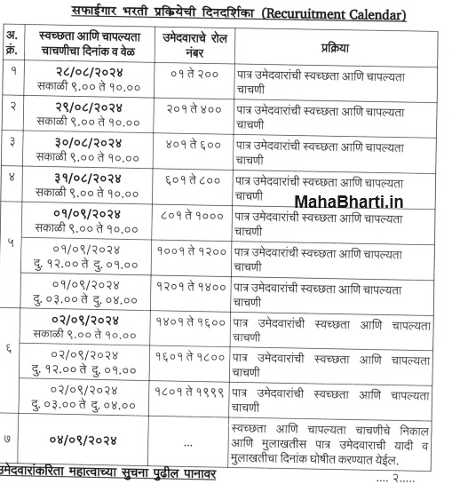 District Court Yavatmal Safaigar Exam Date