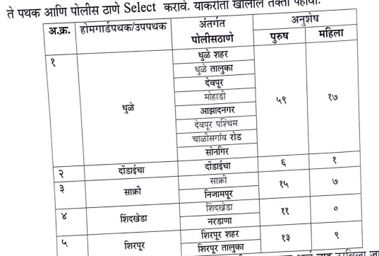 Vacancy For HG Dhule Recruitment 2024