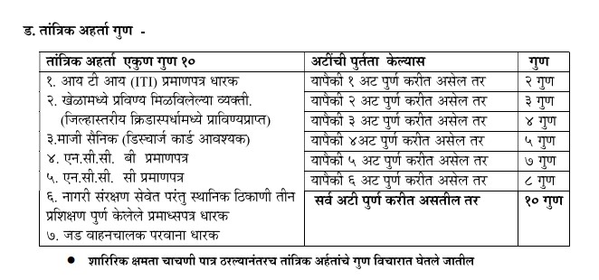 Technical Criteria Required For Satara Home Guard Registration 2024