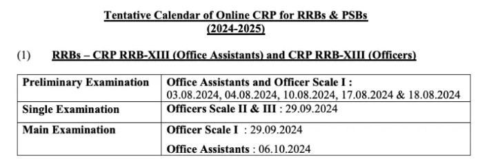 IBPS RRB Mains Exam Date 2024