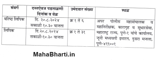 Karagruh Vibhag Document Verification 2024