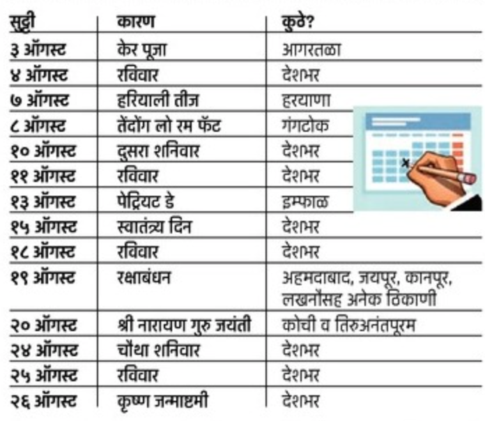 bank holidays in august 2024 maharashtra