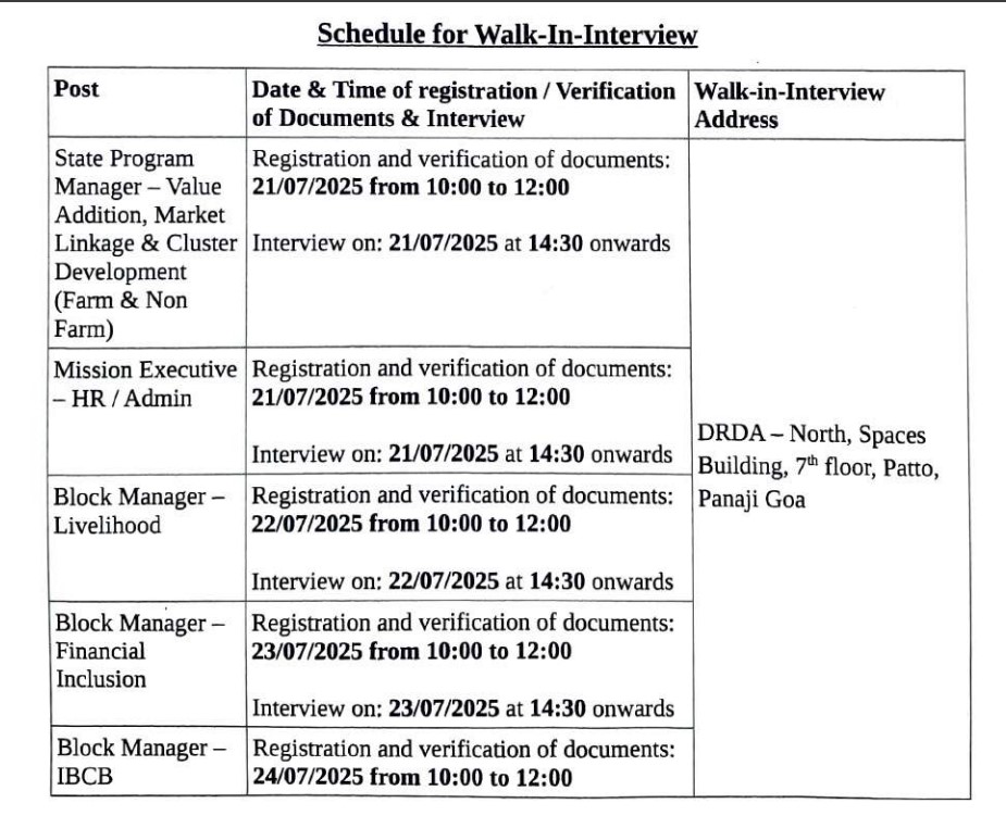 GSRLM Goa Bharti 2025