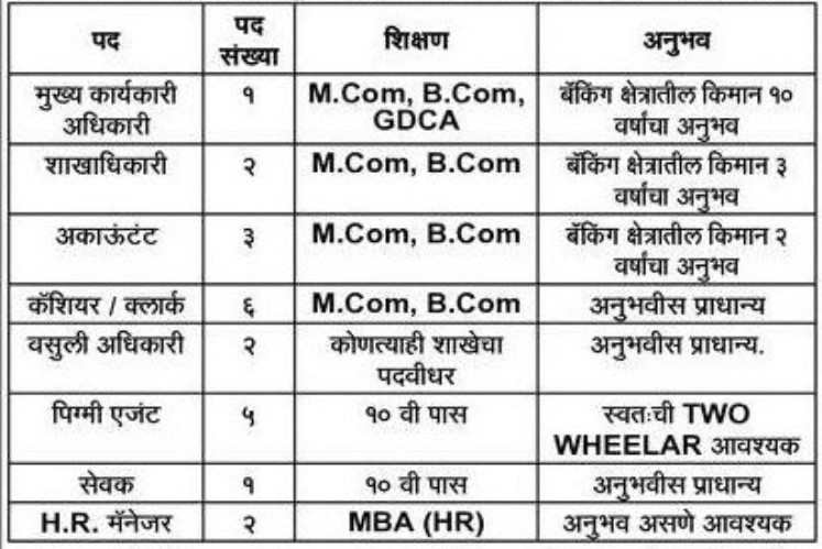 Manjra Mahila Urban Co-operative Credit Society Bharti 2026