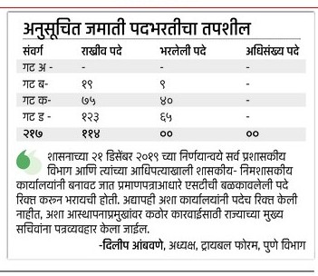 Dharmaday Ayukta Maharashtra Application Form 2025