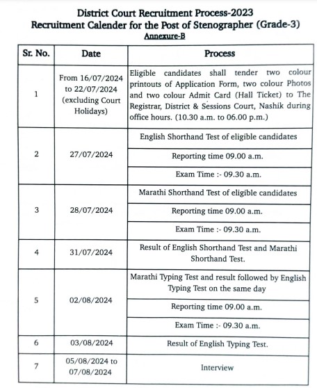 District court Nashik exam schedule
