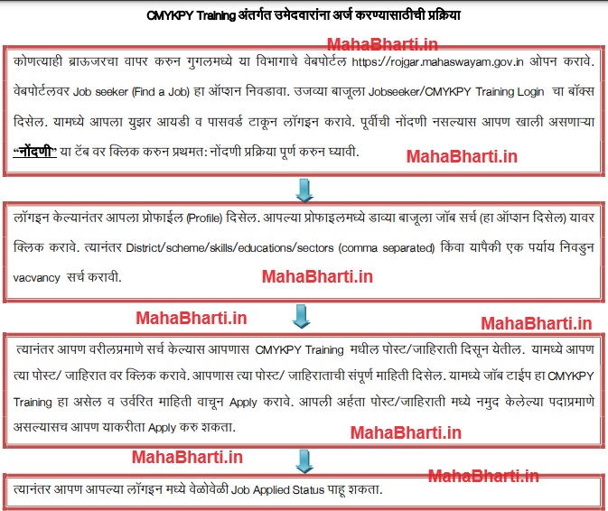 How To Apply Online For CMYKPY Ahmednagar 