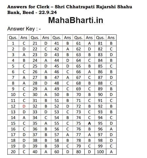 Shri Chhatrapati Rajarshi Shahu Bank Answer Key