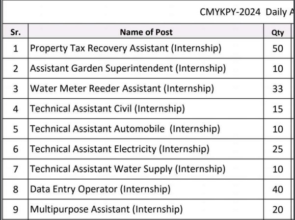 Kolhapur Municipal Corporation CMYKPY Bharti 2024