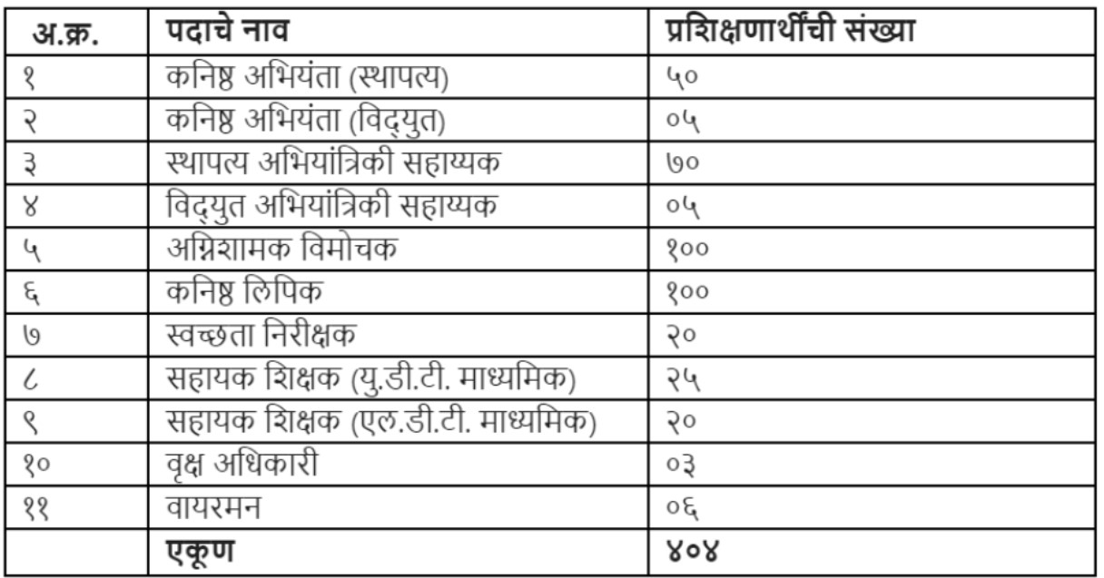 CMYKPY Nagpur Bharti 2024