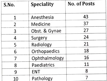 Department of Health Research Vacancy 2024 