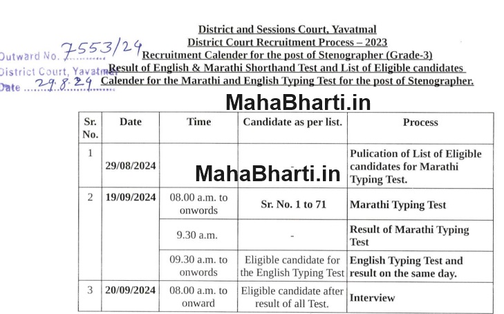 District Court Yavatmal Result