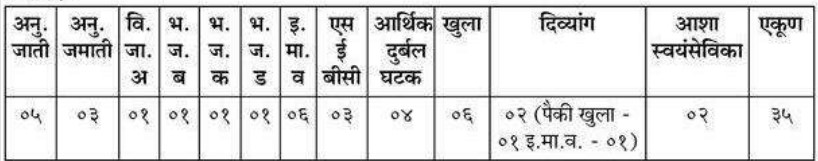 District Hospital Pune Vacancy 2024