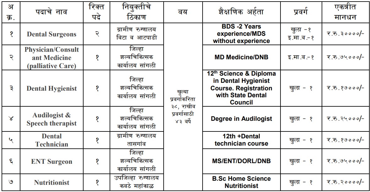 NHM Sangli Vacancy 2024