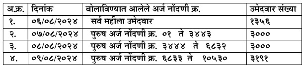 Satara Home Guard Bharti Document Verification Date