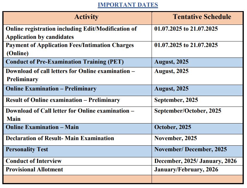 IBPS PO Schdule 2025