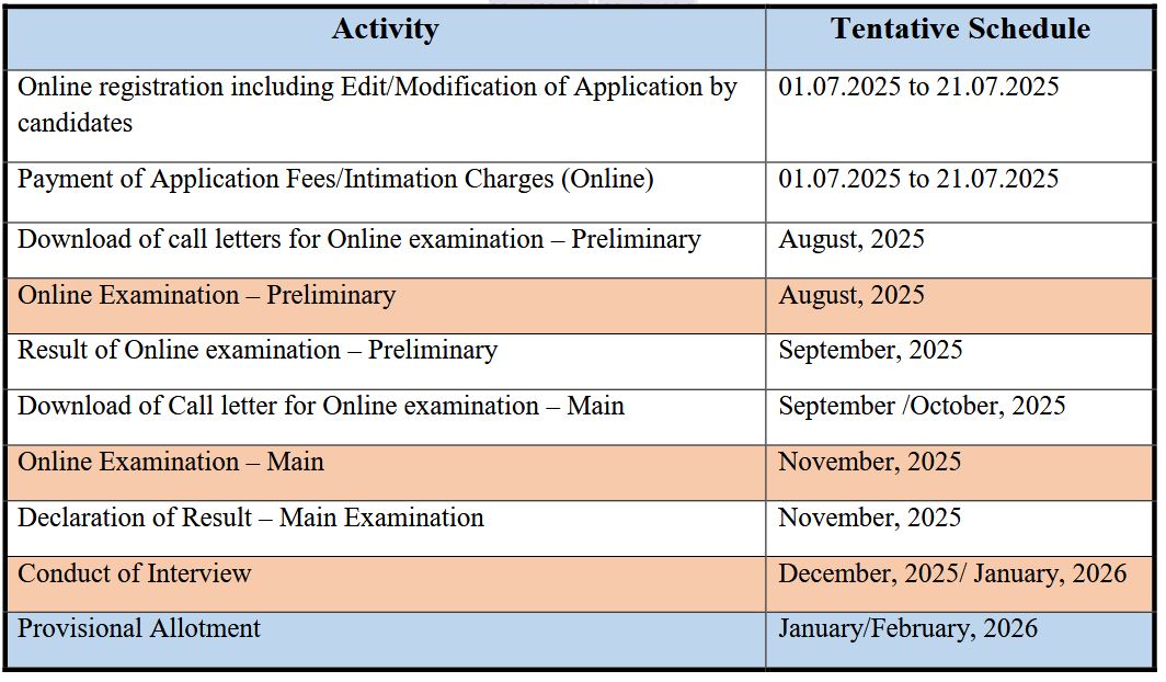 IBPS SO Last Date