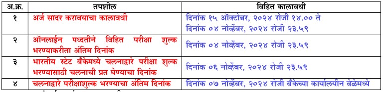 MPSC Group A Bharti 2024