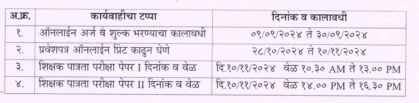 Maha TET Schedule 