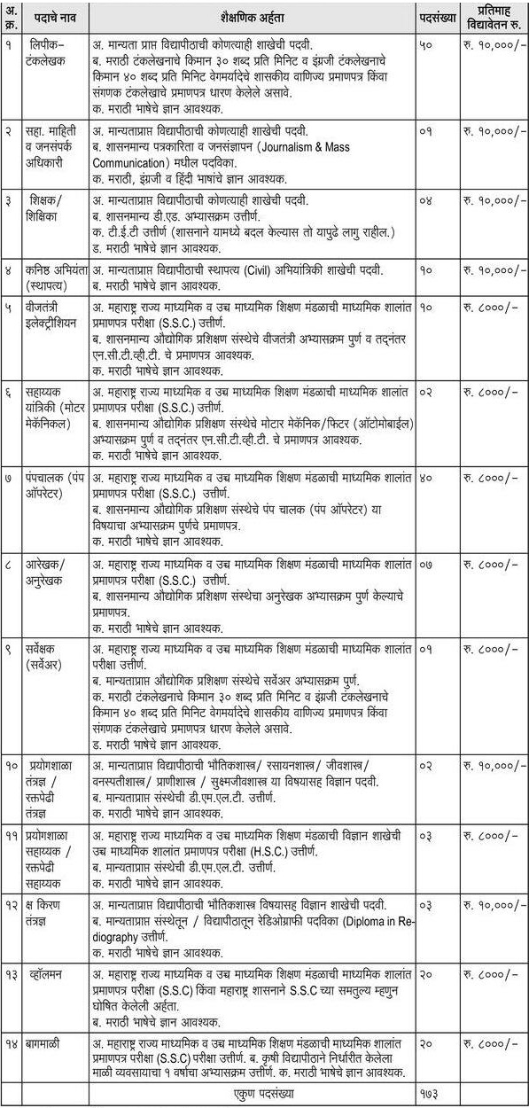 CMYKPY SMKM Bharti 2024