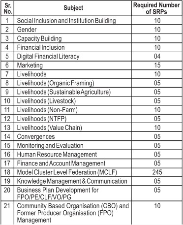 UMED MSRLM Bharti 2024