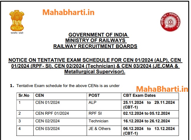 RRB ALP Exam Dates 2024