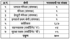 Ahmadnagar DCC BANK Bharti 2024