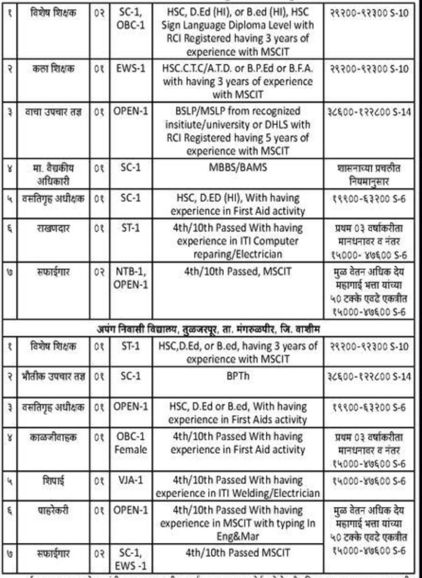 Divyang Kalyan Vibhag Vacancy 2024