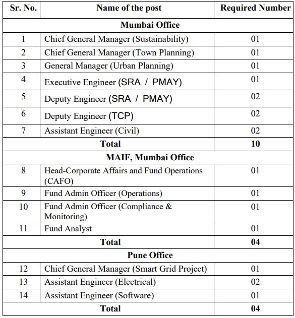 MAHAPREIT Bharti 2024