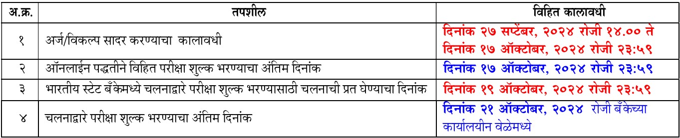 MPSC Krushi Seva Application 2024