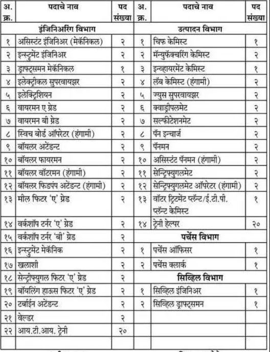 Matoshri Laxmi Sugar Factory Solapur Vacancy 2024