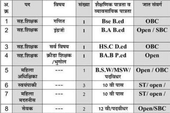 Matrubhumi Prathmik Shala Vacancies 2024