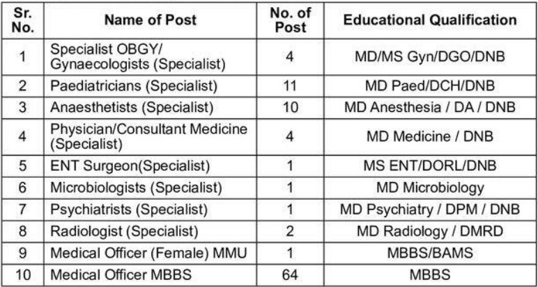 NHM Nashik Vacancy 2024