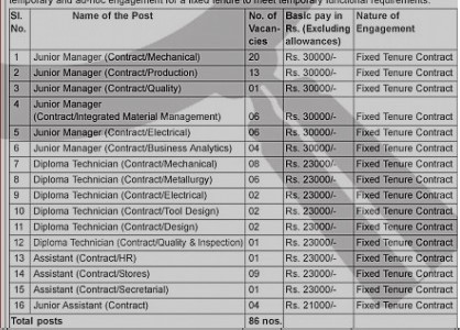 Ordnance Factory Vacancy 2024