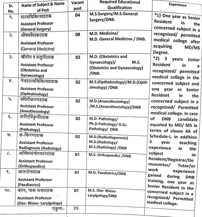 Sarvopchar Rugnalay Dhule Vacancy 2024