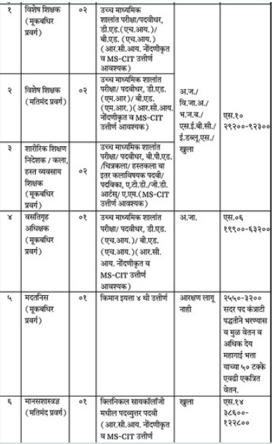 Sangram Vidyalaya Vacancy 2024