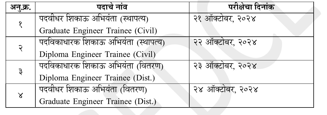 Mahavitaran Vacancy 2024