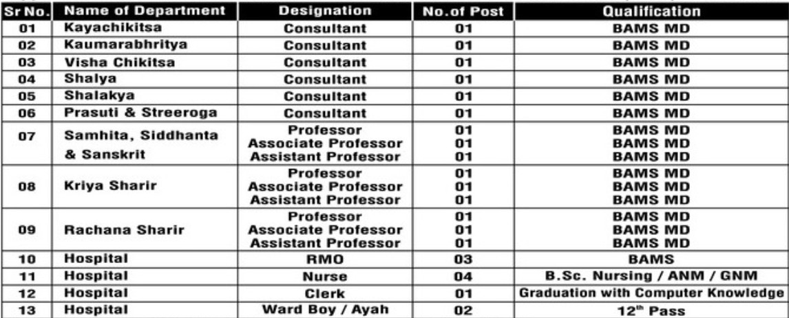 MGM Medical College & Hospital Bharti 2025