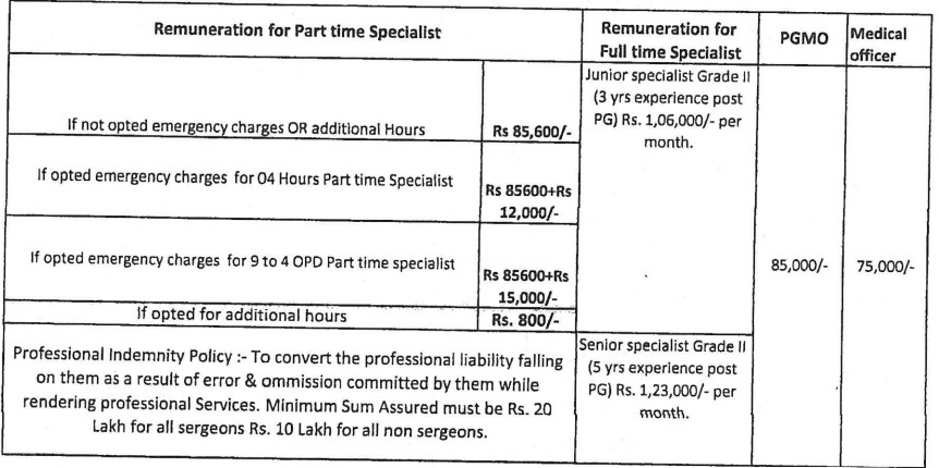 ESIS Hospital Solapur Bharti 2025
