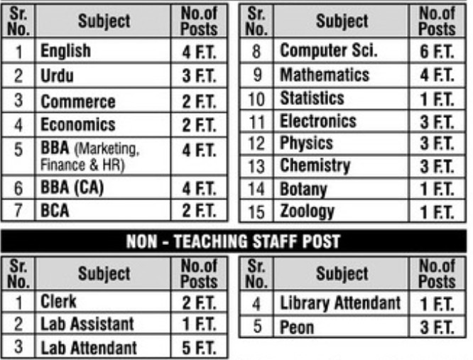 National Senior College Nashik Vacancy 2025