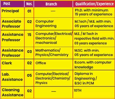 Navjeevan Education Society Mumbai Bharti 2025