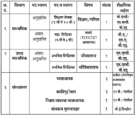 Shri Bahubali Vidyapeeth Kolhapur Bharti 2026