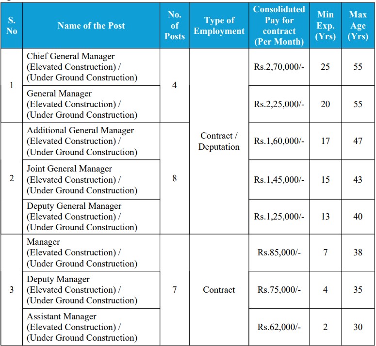 CMRL Vacancy 2026