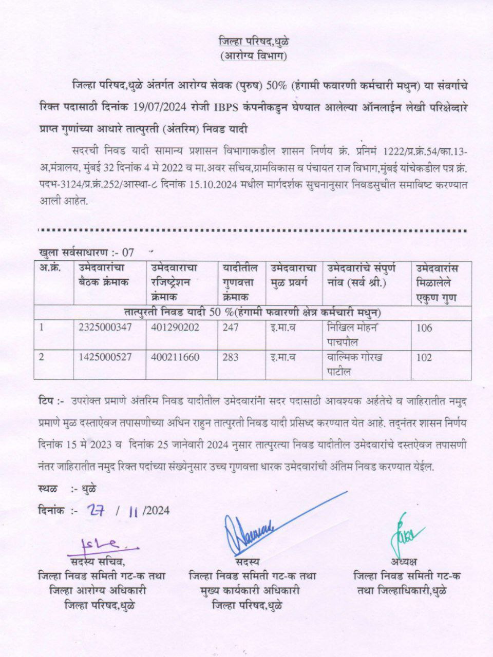 ZP Dhule Result 2024