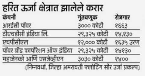 green energy jobs maharashtra