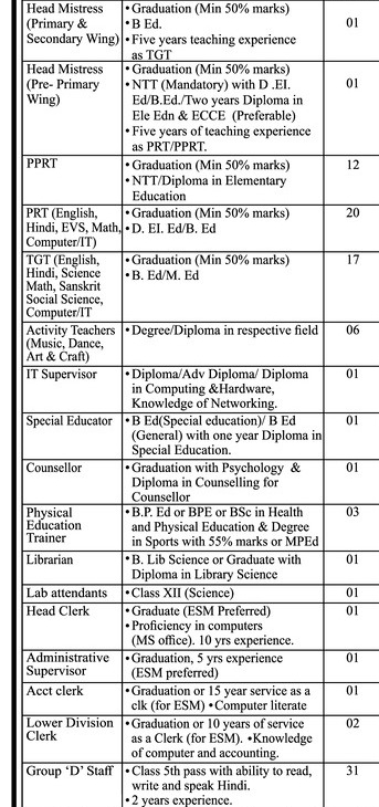 Army Public School Ahmednagar Bharti 2025