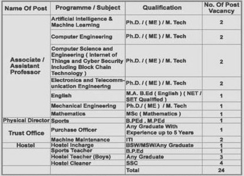 Atma Malik Institute Recruitment 2025